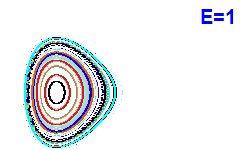 Poincar� section A=2, E=1